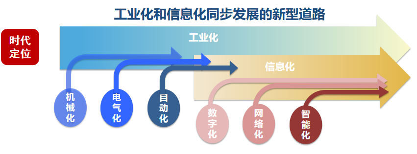 D:\多普勒电梯\新闻稿\数字工厂\cb8319f275cd02c79bb282243a400e541650436378.png